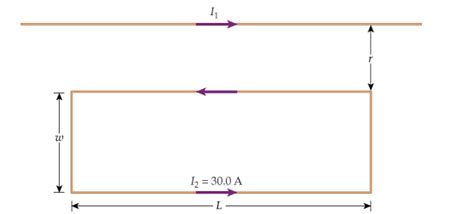 Solved The Figure Below Shows A Long Straight Wire Near A Chegg