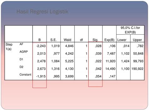 Contoh Soal Regresi Logistik Data Dikdasmen Riset