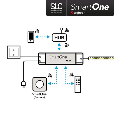 SLC SmartOne Voeding ZigBee CV 24V 50W PWM Mono Lampen24 Be