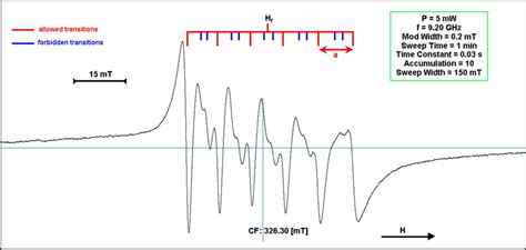 EPR Spectrum Of Mn II Complex At 123 K Temperature In Frozen DMF