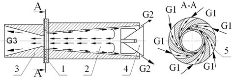 Principle Schematic Of Vortex Tube 1 Nozzle Inlet 2 Energy