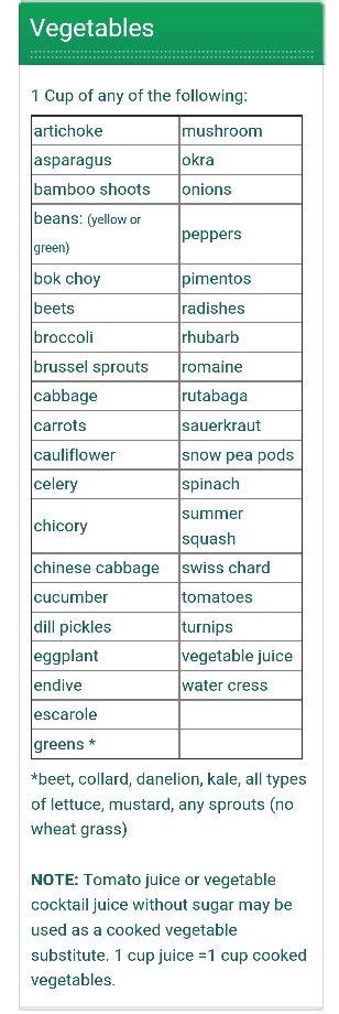 13 Best FAA basic food plan images | Meal planning, Healthy diet ...