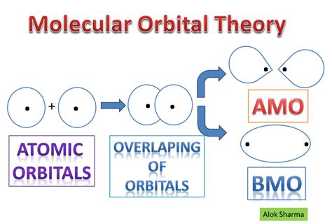 Molecular Orbital Diagram of Oxygen 11th Standard – CHEMIGOD