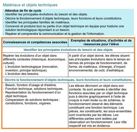 Identifier Les Principales Volutions Du Besoin Et Des Objets Cm