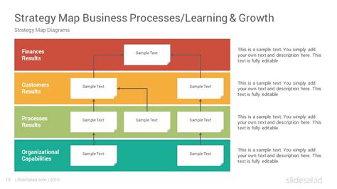 Balanced Scorecard Strategy Map Template