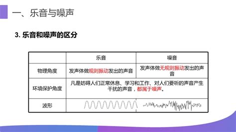 24噪声的危害和控制 人教版物理八年级上册精品ppt课件 课件中心 初中物理在线