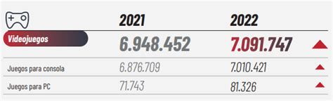 AEVI on Twitter Las ventas por unidad de videojuegos también han