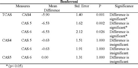 Table From The Effects Of Computer Assisted English Instruction On