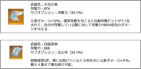 【原神】平蔵君のアタッカー風ビルドの検証 Jのゲームブログ