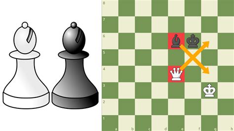 Chess Endgames | Bishop vs. Queen (1000-1199) - Chess Forums - Chess.com