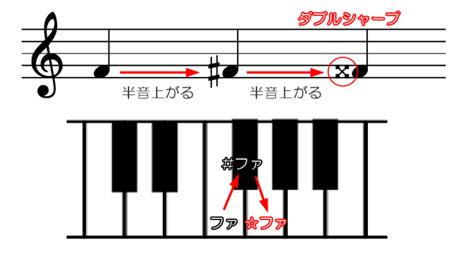 【楽譜の読み方】シャープ・フラット・ナチュラルの意味｜詳しく図解｜えすたの合唱ノート