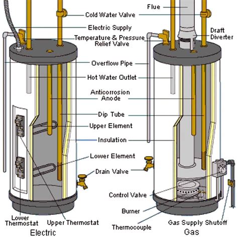 Hot Water Heater Diagram