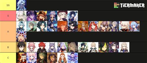 Genshin Impact 5star top . Tier List (Community Rankings) - TierMaker