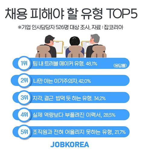 인사 담당자가 피하는 유형