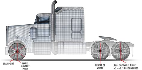 Caster Side View Caster Alignment Truck Free Transparent Png