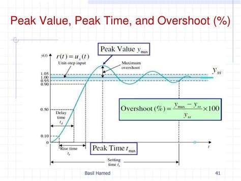 Ppt Control Systems Powerpoint Presentation Free Download Id 2194371