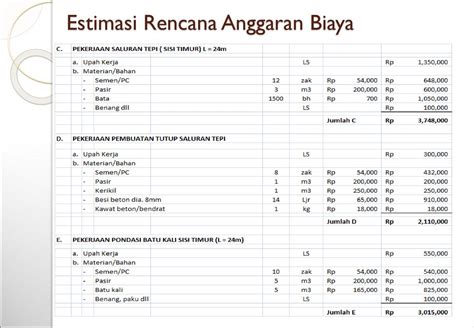 Contoh Rencana Anggaran Biaya Dalam Proposal