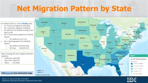 How Many People Moved To Florida This Past Year Tampa Bay Economic