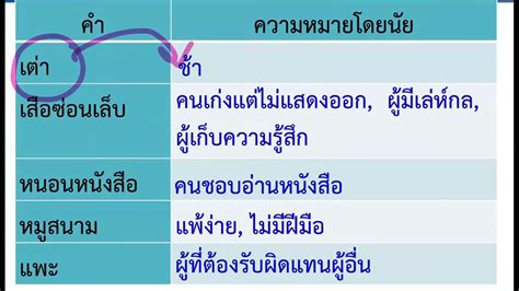 คำที่มีความหมายโดยตรงและความหมายโดยนัย ชั้นประถมศึกษาปีที่ 4 - YouTube