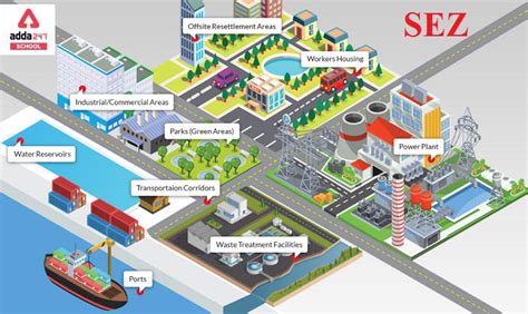 IT SEZ Full Form Special Economic Zone