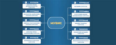 Монгол Улсын Боловсролын Их Сургууль - Home