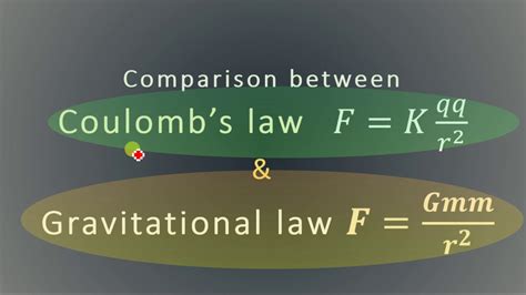 Comparison Between Coulombs Law And Gravitational Law Basic Physics