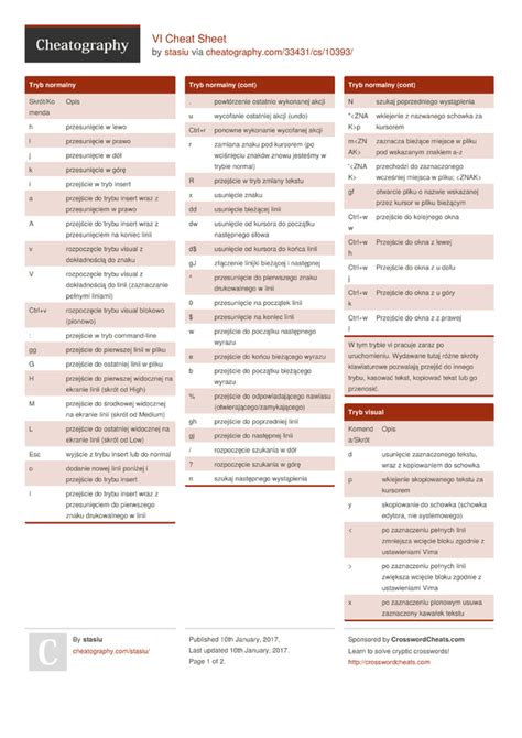 Vi Cheat Sheet By Stasiu Download Free From Cheatography