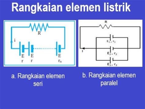 7 Perbedaan Rangkaian Terbuka Dan Rangkaian Tertutup Berikut Contoh Riset