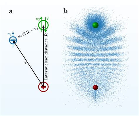 Physicists Observe Trilobite Rydberg Molecules Sci News