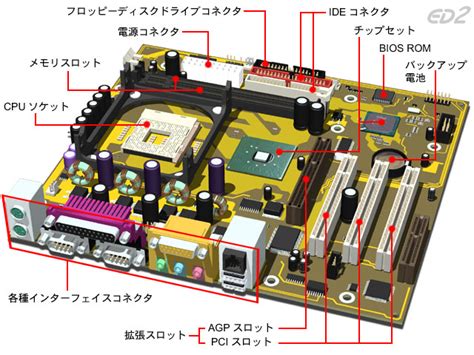 解説PCハードウェアについてマザーボード編旅んぷれMTI MAGAZINE