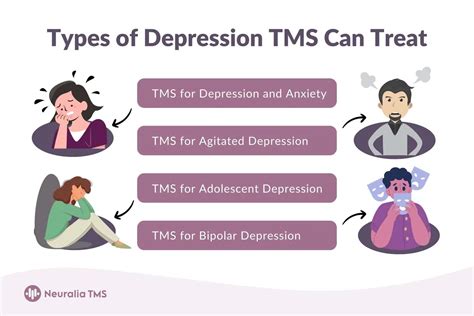 Neuralia TMS Unveils Transcranial Magnetic Stimulation Treatment For