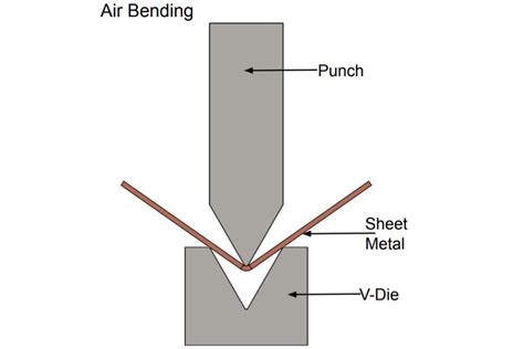 Press Brake Bending Basics A Beginners Guide Adh Machine Tool