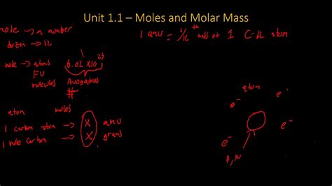 Lesson 11 Moles And Molar Mass Ap Chemistry Youtube