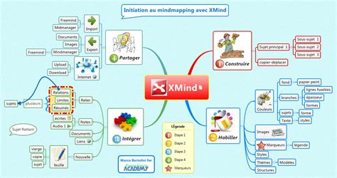 Xmind Xmind Online Library