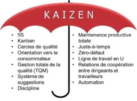 La Méthode Kaizen Améliorer Ses Performances De Manière Continue