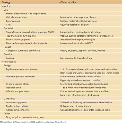 Herpes Simplex Virus | Obgyn Key