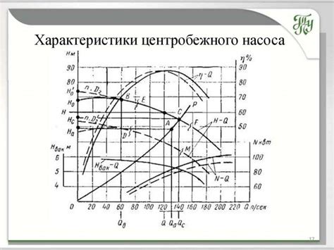 Характеристики насосов: расход мощности, напор, КПД, подача, рабочая ...