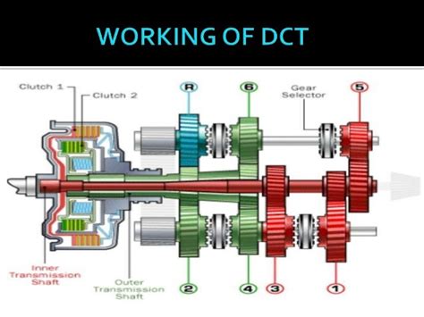 DUAL CLUTCH TRANSMISSION SYSTEM