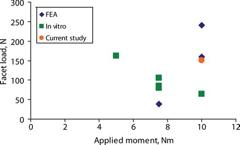 Anatomic Facet Replacement System Afrs Restoration Of Lumbar Segment