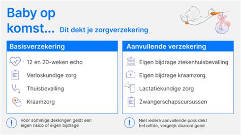 Baby Op Komst Pas Nu Nog Je Zorgverzekering Aan Zorgwijzer