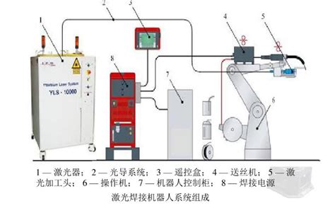 焊接机器人及系统介绍（焊接机器人系统组成和编程方法及发展趋势） 电子发烧友网