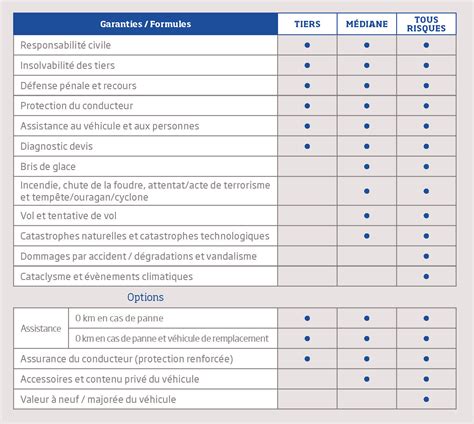 Découvrir 94 imagen formule tiers assurance fr thptnganamst edu vn