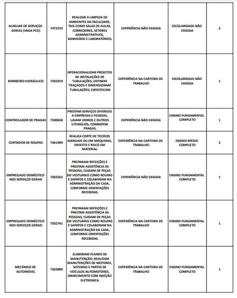 Procurando Emprego Sine Cachoeiro Oferta 35 Vagas Nesta Quinta 1