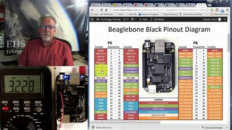 Beaglebone Black LESSON 4: Digital Write to the GPIO Pins from Python ...