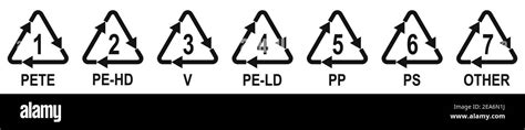 Codes de marquage des matériaux d emballage en plastique Différents