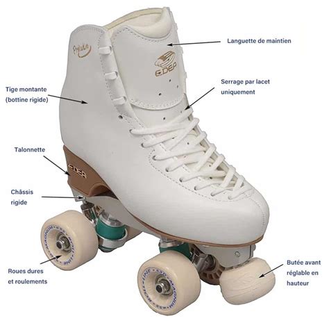 Comment Choisir Ses Patins Roulettes Ou Roller Quads Rollerenligne