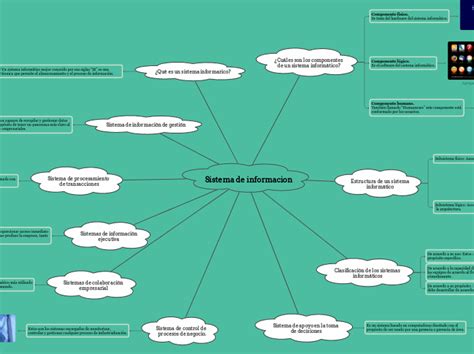 Sistema De Informacion Mind Map