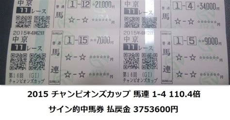 チャンピオンズカップ2023 サイン予想 【チャンピオンズカップ 3連複 5 7 15 469320円 的中 激勝 🎉🎉🎉】｜ゴッドアイ斎藤