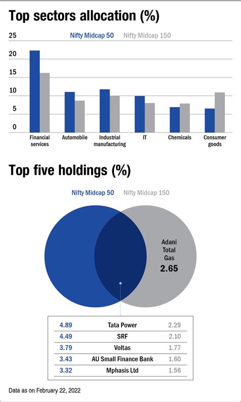 Nfo Axis Mutual Fund Launches Axis Nifty Midcap 50 Index Fund Value