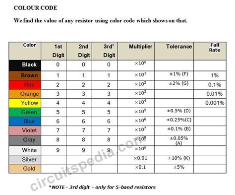 How To Read Colour Code Of Resistor SMD Resistor Code Color Coding